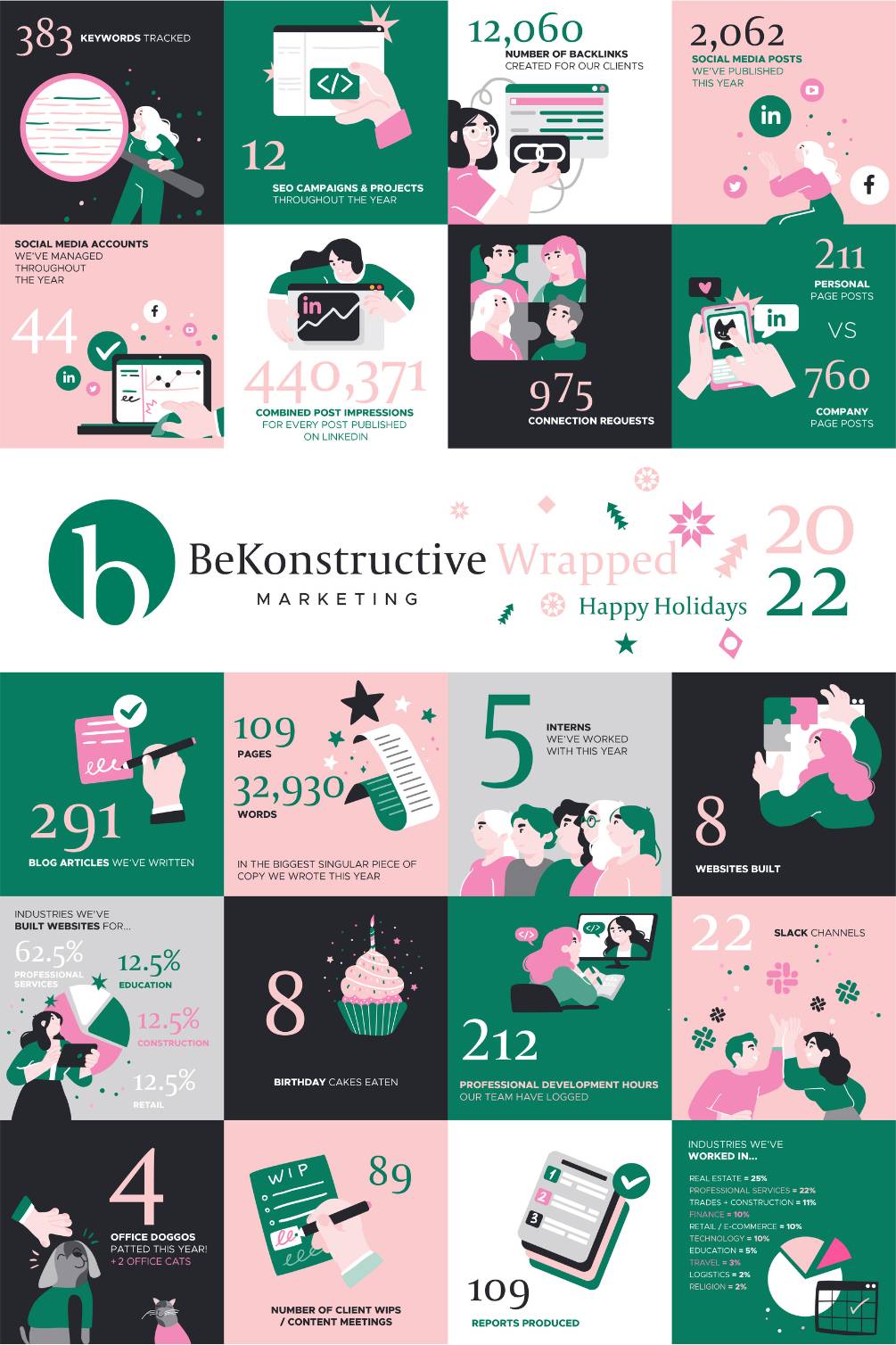 Full BeKonstructive Wrapped Graphic