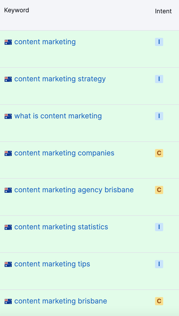 Aligning content with keyword intent