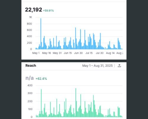 LinkedIn Visibility Increase Case Study