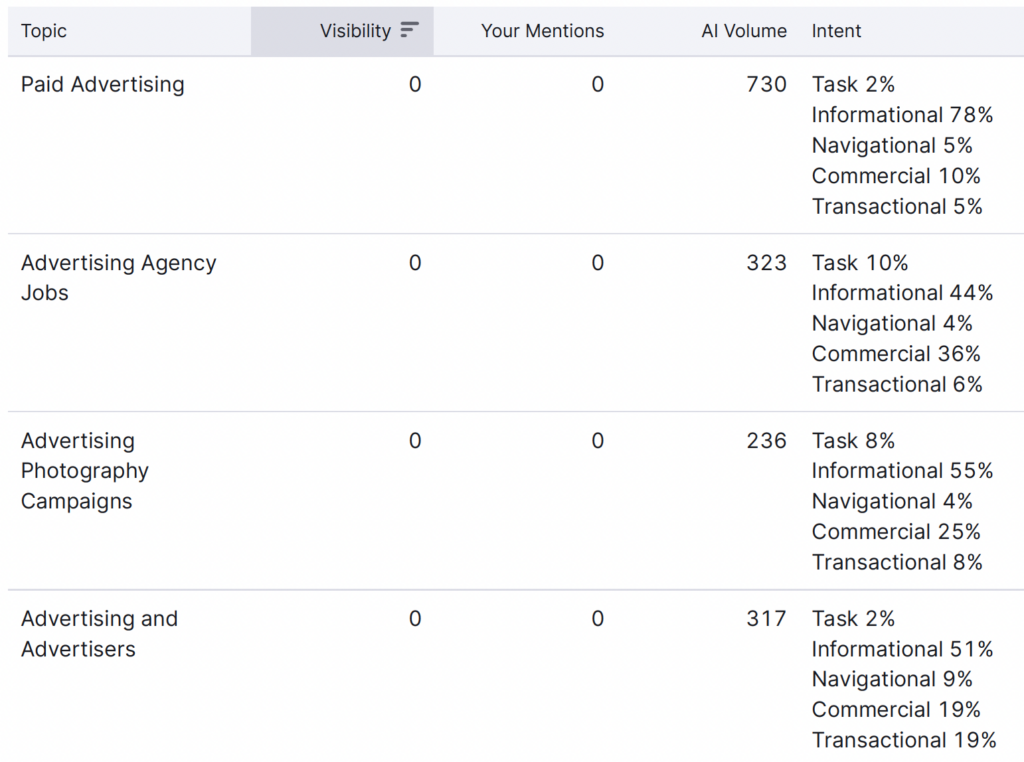 AI Search Prompt Data 
