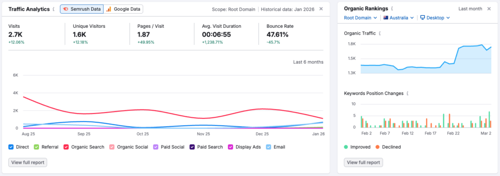 SEO Audit Website Traffic