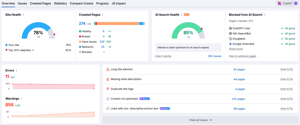 Site Health Audit Semrush Dashboard
