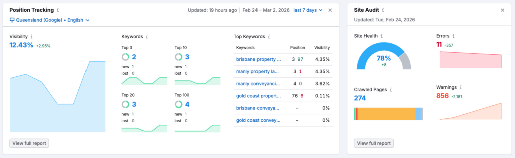 Site Health Audit for SEO