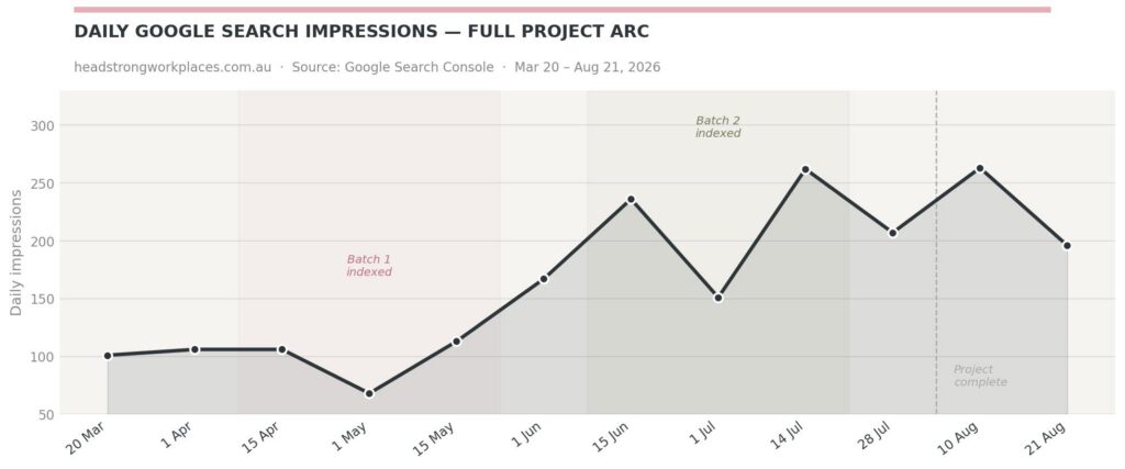 SEO Trends Chart
