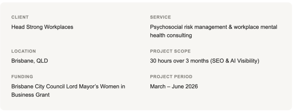 Headstrong Workplaces SEO Case Study